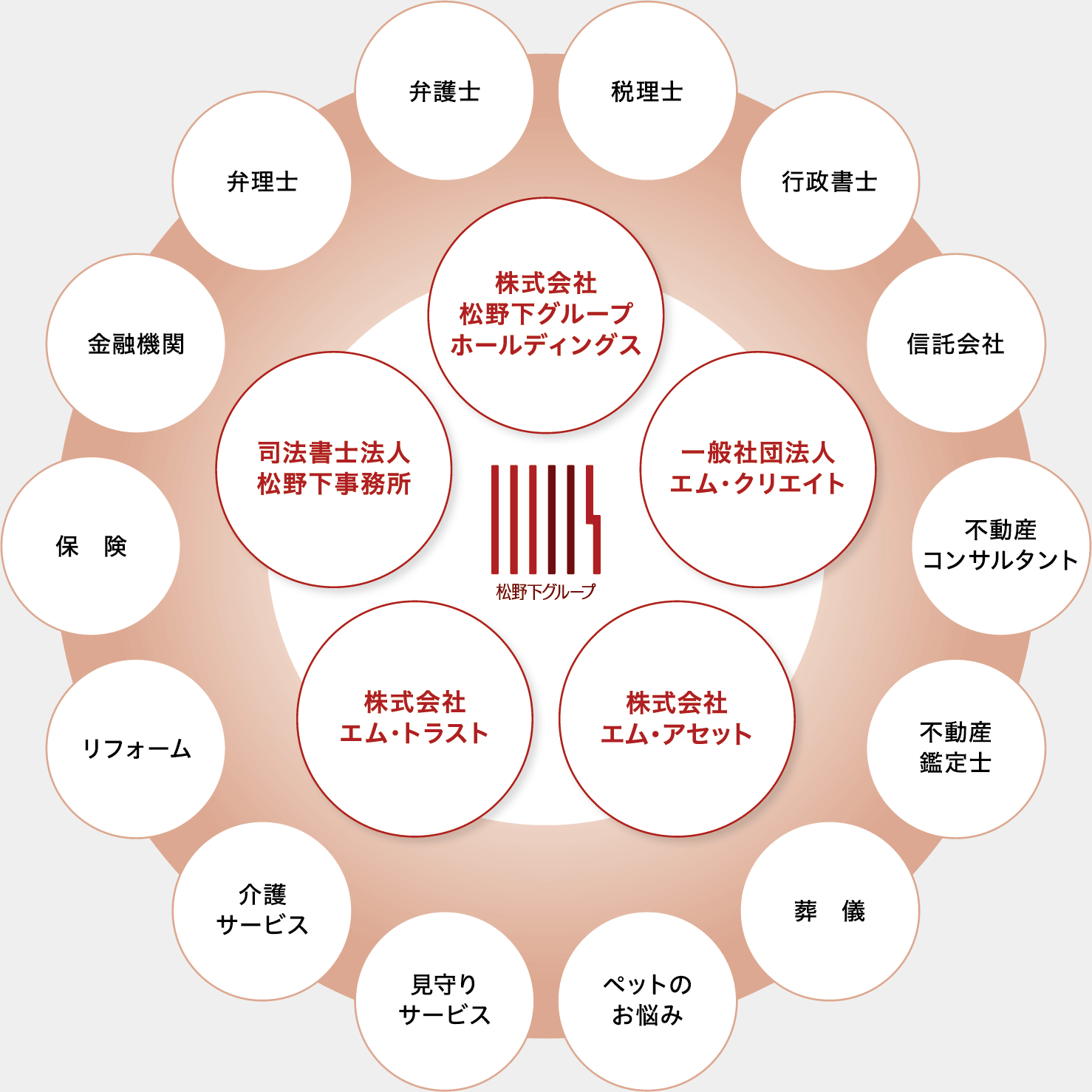 松野下グループについて 画像