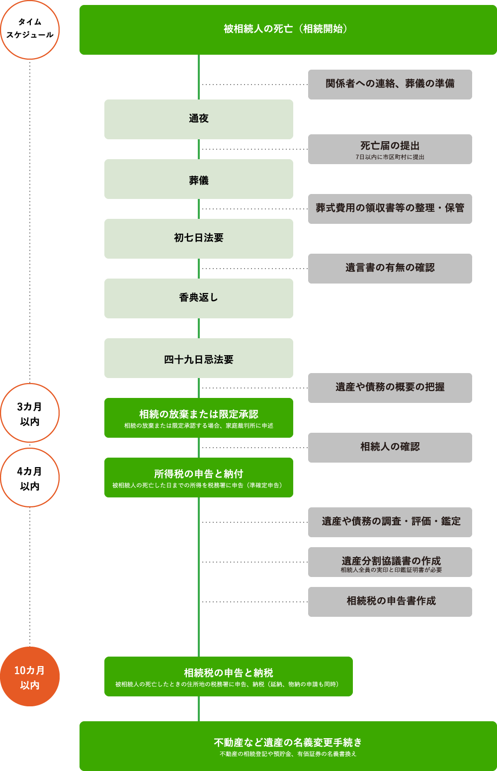 タイムスケジュール画像